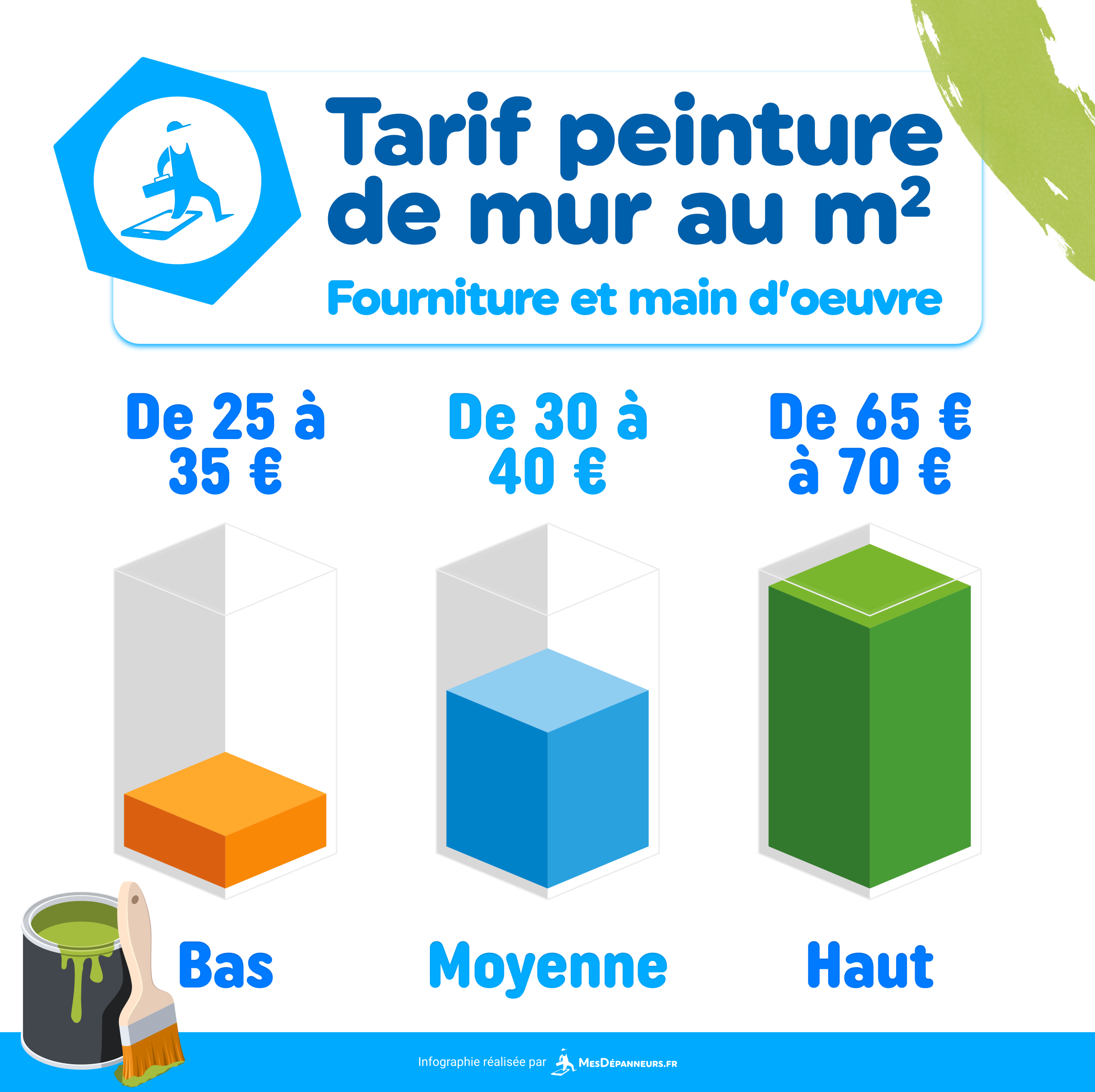 obtenez des conseils et estimations pour établir votre budget de rénovation à paris. découvrez les coûts moyens, les aides disponibles et des astuces pour réussir vos travaux au meilleur prix.