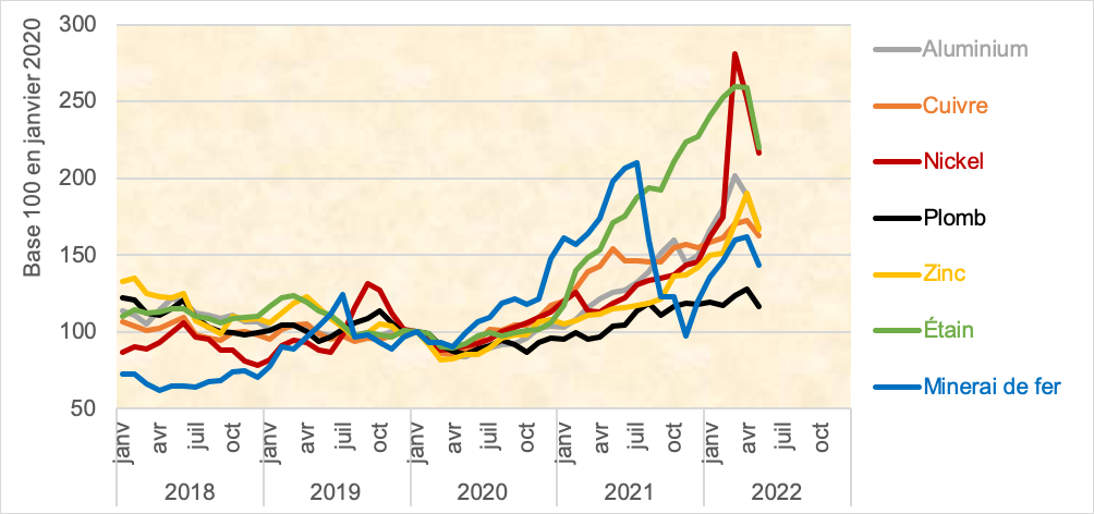 découvrez comment estimer le coût des travaux pour votre maison ou appartement. conseils, astuces et exemples pour mieux planifier votre budget rénovation.