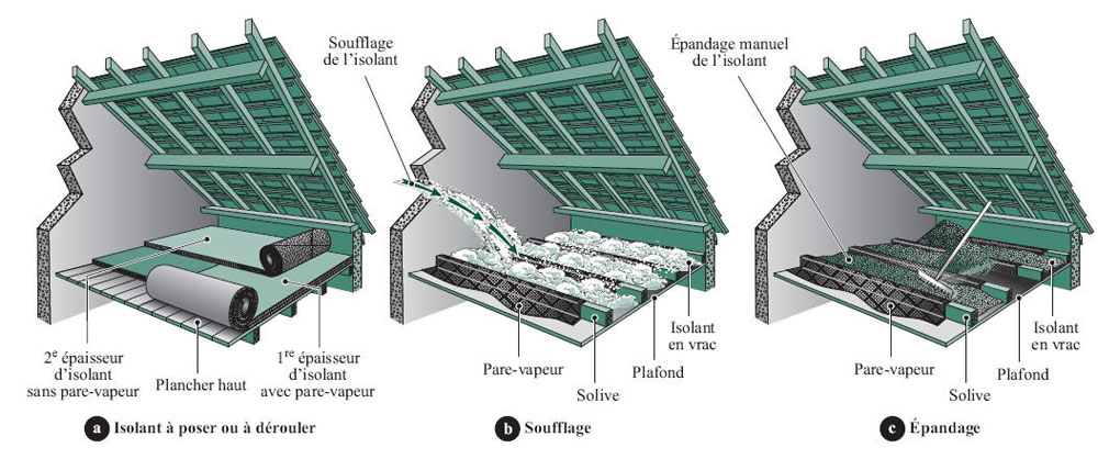 obtenez rapidement votre devis pour l’aménagement ou l’isolation de vos combles. comparez les offres et trouvez la solution adaptée à vos besoins et à votre budget.