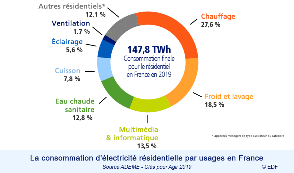 découvrez comment réaliser des économies d'électricité grâce à des astuces simples et efficaces. réduisez votre facture énergétique tout en préservant l'environnement avec nos conseils pratiques.