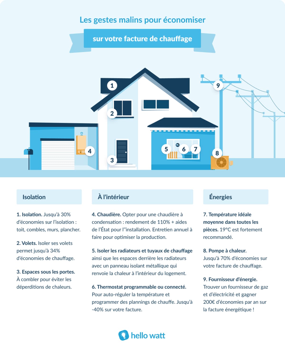 découvrez nos conseils pratiques et astuces pour réaliser des économies d'électricité au quotidien. réduisez votre facture énergétique tout en adoptant des gestes écologiques et efficaces.