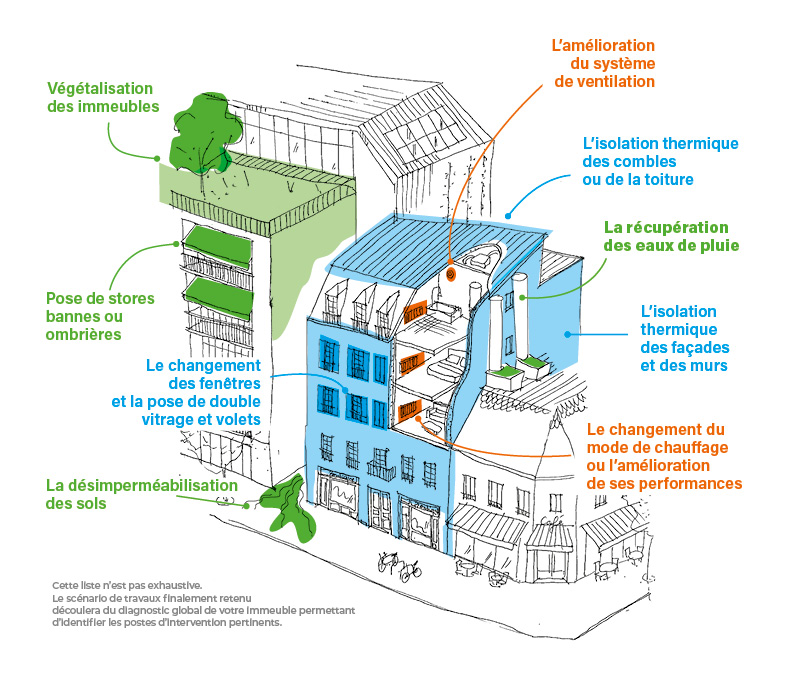 découvrez nos conseils pratiques pour réaliser des économies lors de la rénovation de votre appartement, optimiser votre budget et valoriser votre bien immobilier.