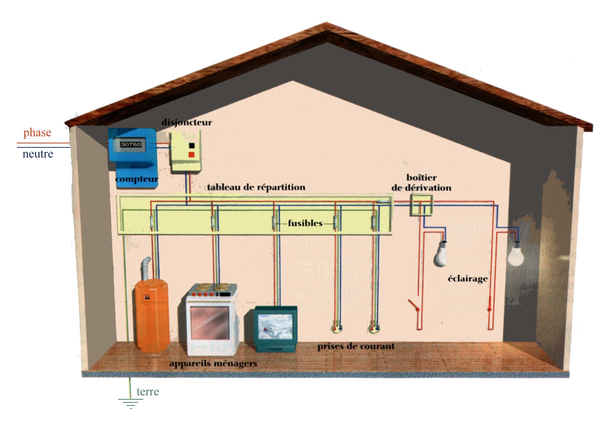 découvrez nos conseils et solutions pour l’électricité maison : installation, sécurité, économies d’énergie et astuces pour améliorer votre confort au quotidien.