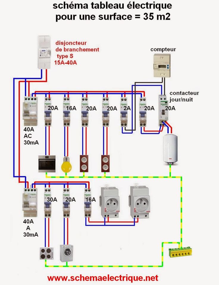 découvrez tout ce qu’il faut savoir sur l’électricité maison : installation, sécurité, astuces d’économie et conseils pratiques pour optimiser votre consommation électrique.