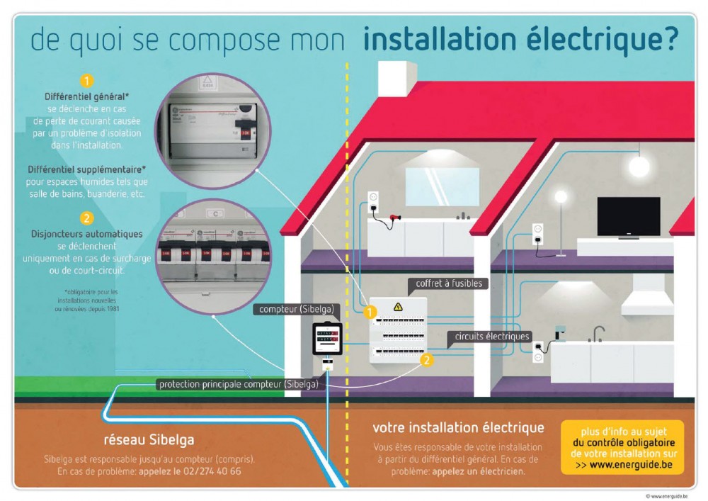 découvrez notre guide complet sur l'électricité maison : conseils pratiques, normes à respecter, astuces pour l'installation et la sécurité électrique de votre logement. parfait pour débutants et bricoleurs confirmés.