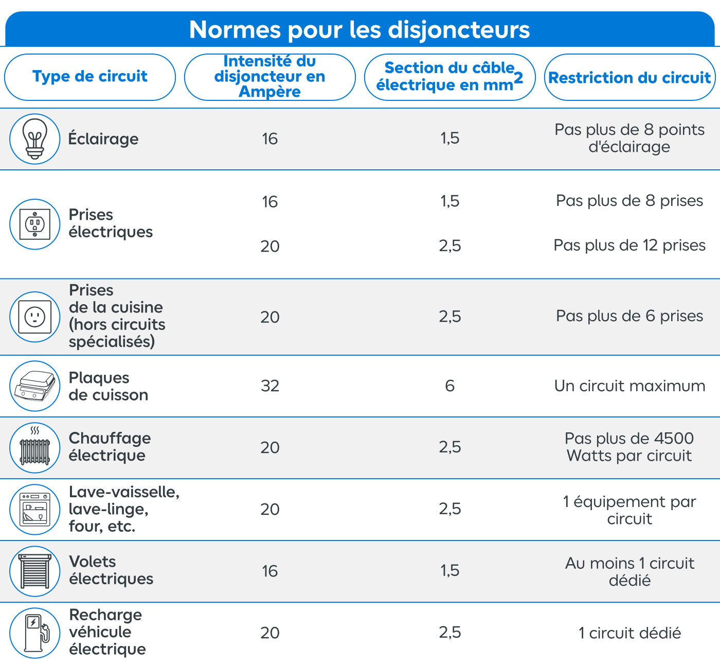 besoin d'une mise aux normes électricité ? assurez la sécurité et la conformité de votre installation électrique grâce à nos services professionnels et rapides. demandez un devis gratuit !