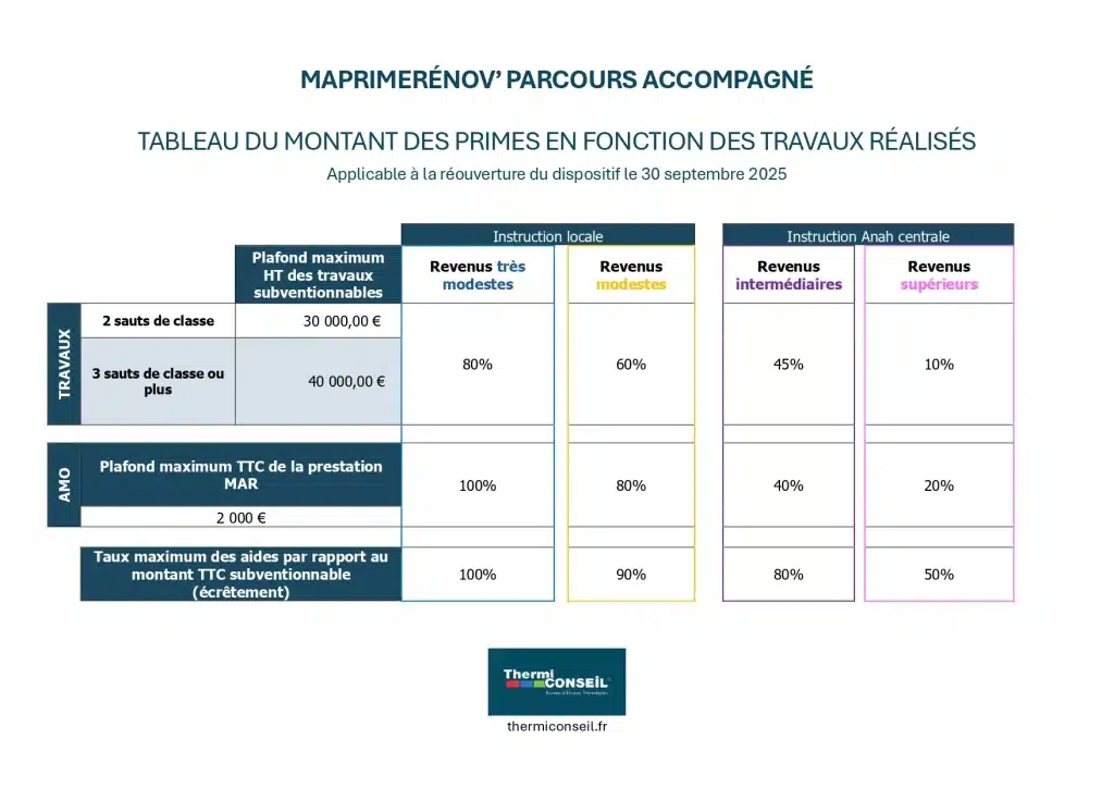 découvrez comment bénéficier de la prime rénov' à paris : aides financières, démarches simplifiées et conseils pour réussir vos travaux de rénovation énergétique dans la capitale.