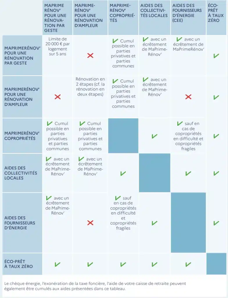 découvrez comment bénéficier de la prime rénov à paris pour financer vos travaux de rénovation énergétique. profitez d’aides adaptées à vos besoins et réalisez des économies sur vos factures.