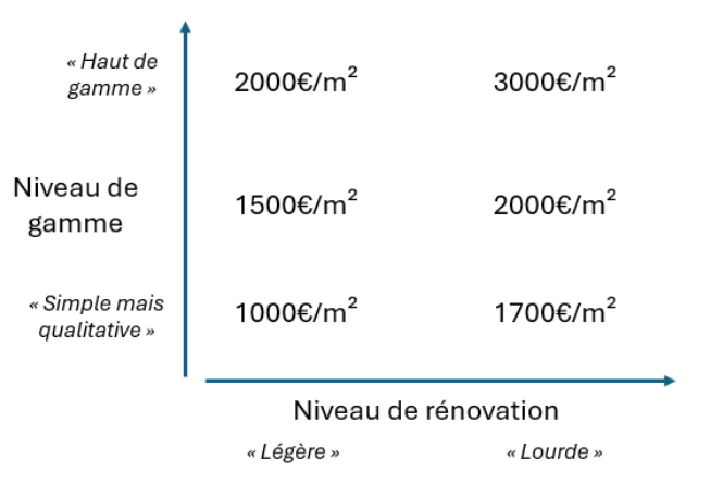 découvrez les prix pour la rénovation d'un appartement à paris : coûts moyens, conseils pour estimer votre budget et astuces pour réussir vos travaux en toute sérénité.