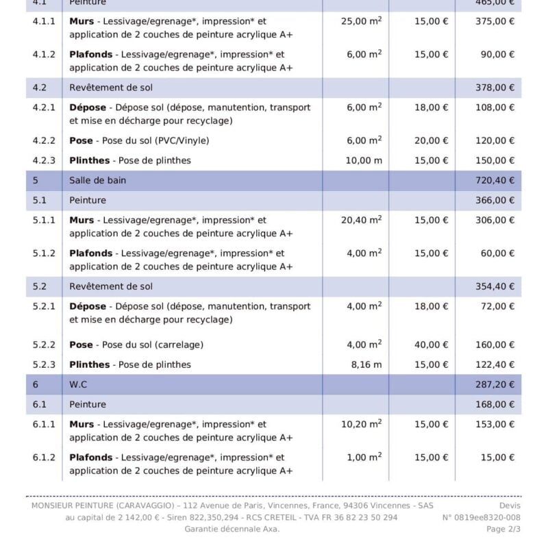 découvrez le coût au mètre carré pour vos travaux de rénovation : estimations, facteurs de prix et conseils pour bien budgéter votre projet de rénovation intérieure ou extérieure.