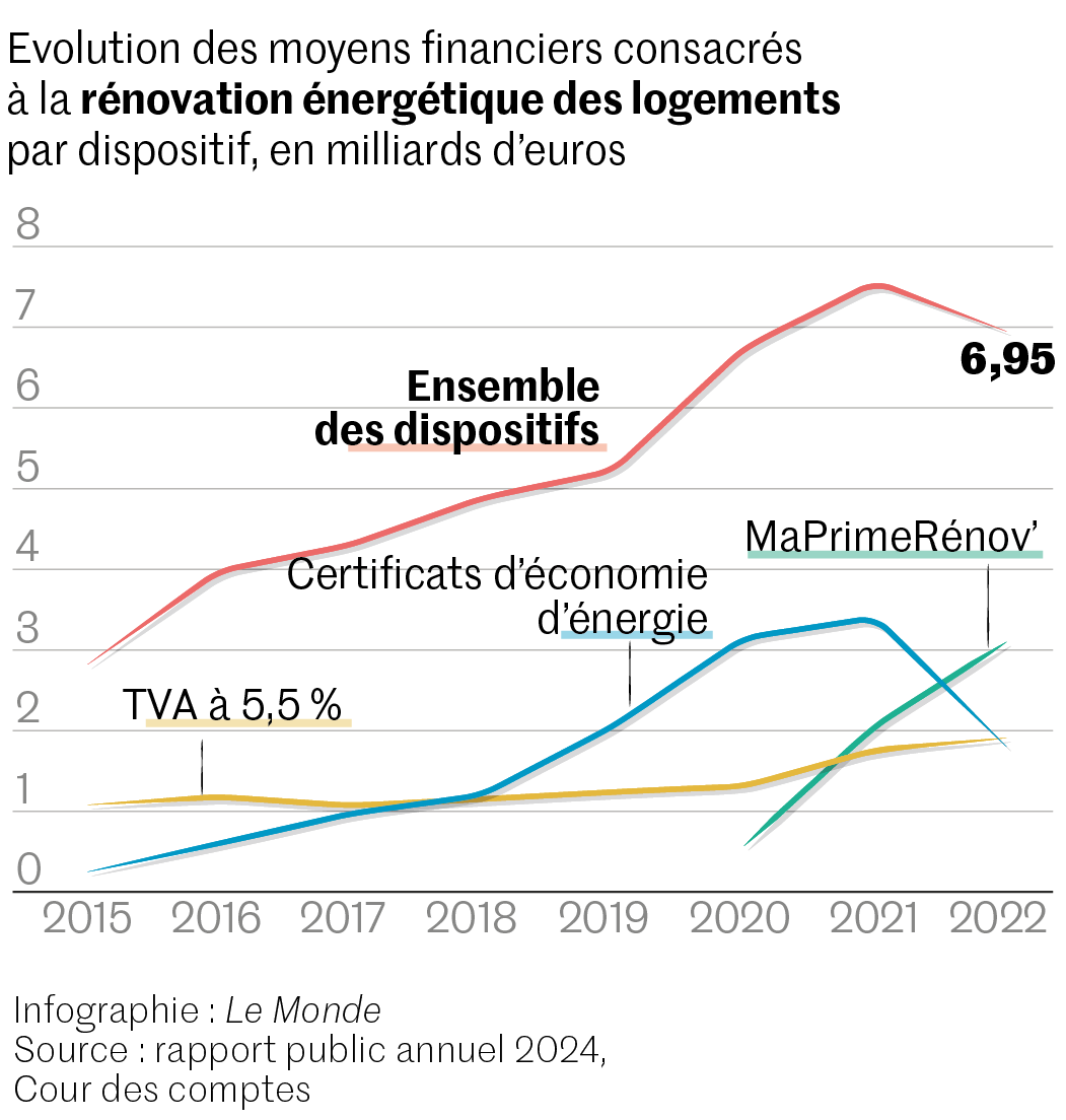 découvrez comment réaliser une rénovation économique de votre logement grâce à nos conseils pratiques, astuces et solutions abordables pour améliorer votre confort tout en maîtrisant votre budget.