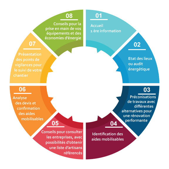 découvrez comment une rénovation électrique permet de réaliser des économies d'énergie et de réduire vos factures tout en sécurisant votre logement.