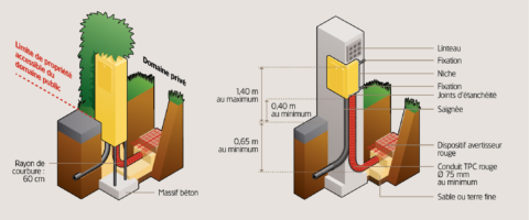 découvrez nos services de rénovation d'électricité pour maison dans l'oise (60) : mise aux normes, sécurité et modernisation de votre installation électrique. devis gratuit et intervention rapide.