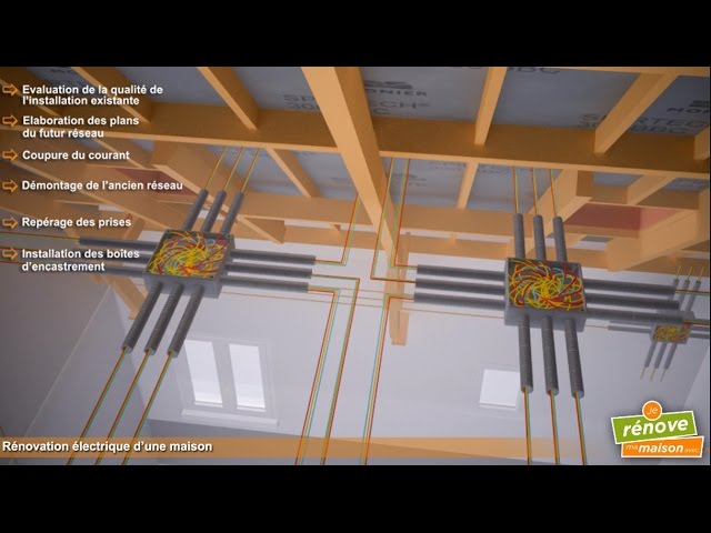 confiez la rénovation électrique de votre maison à des experts. modernisez votre installation pour plus de sécurité, d’efficacité et de confort. devis gratuit et conseils personnalisés.