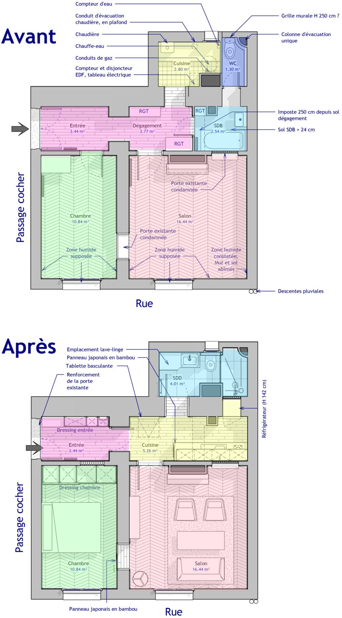 découvrez nos meilleurs conseils pour réussir la rénovation de votre t2 à paris : astuces, étapes clés et solutions pour optimiser votre espace et votre budget.