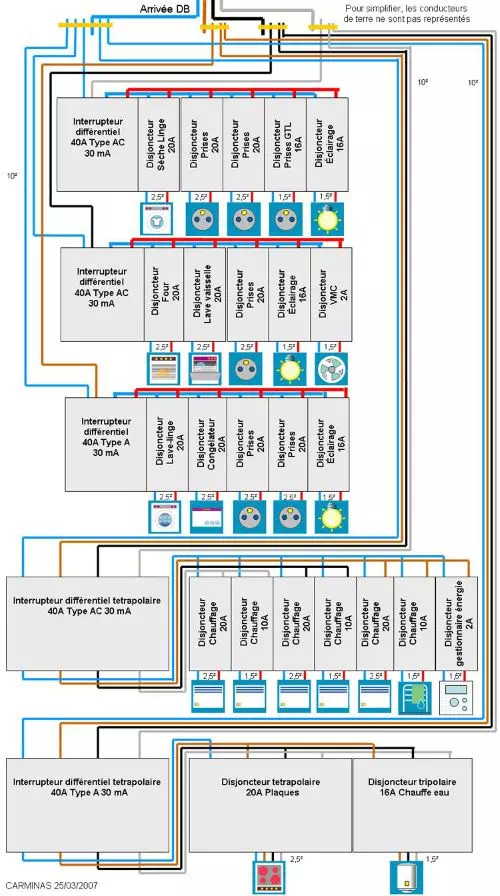 découvrez nos conseils pratiques pour assurer la sécurité électrique de votre maison : prévention des risques, vérification de l'installation et bonnes pratiques pour protéger votre famille.
