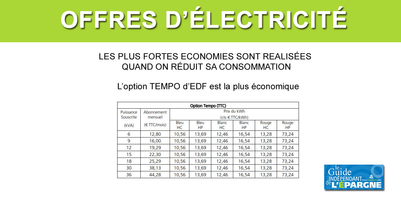 découvrez les tarifs de l'électricité en france : comparez les offres, trouvez des conseils pour réduire votre facture et restez informé sur l'évolution des prix en 2024.