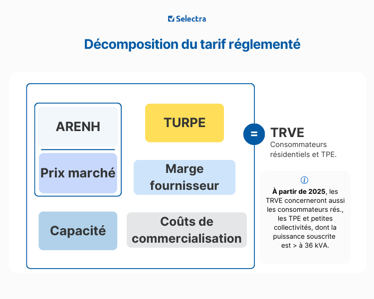 découvrez les tarifs de l'électricité en france : comparatif des offres, conseils pour réduire votre facture et comprendre les différents prix selon les fournisseurs et abonnements.