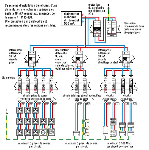 découvrez combien de temps vous pouvez utiliser l'électricité dans votre maison, des astuces pour économiser l'énergie et des conseils pratiques pour une gestion efficace de votre consommation électrique au quotidien.