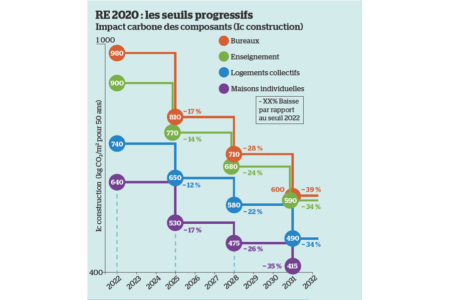 découvrez comment choisir la meilleure entreprise de rénovation en 2025 pour vos projets. conseils, critères essentiels et astuces pour garantir qualité et réussite.