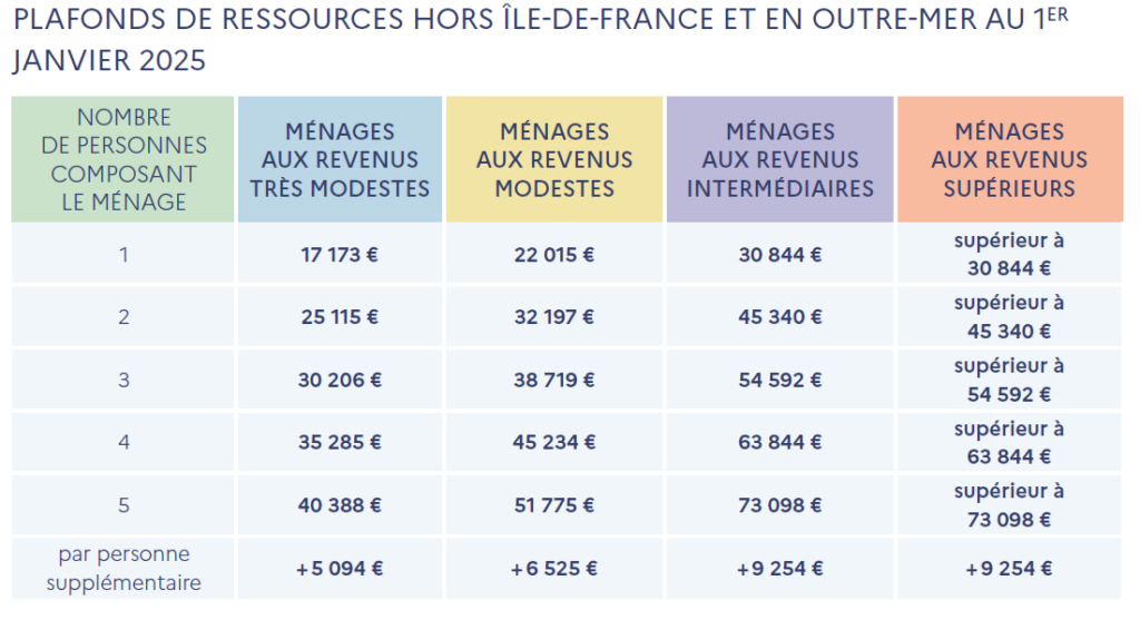 découvrez comment choisir le meilleur prestataire pour votre rénovation à paris en 2025. conseils, critères essentiels et astuces pour réussir vos travaux en toute sérénité.
