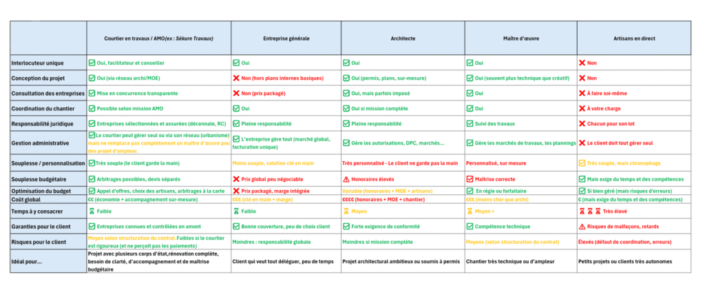 découvrez nos conseils essentiels pour choisir une bonne entreprise de rénovation fiable, qualifiée et adaptée à vos besoins.