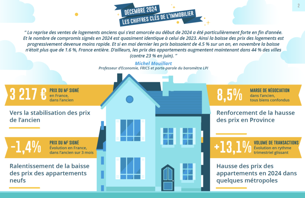 découvrez le coût de la rénovation d'appartement en 2024. estimez votre budget avec nos conseils et tarifs actualisés pour tous types de travaux.