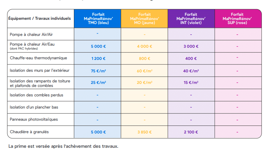 découvrez les tendances et estimations du coût des rénovations en 2025 : conseils, facteurs clés à considérer et astuces pour optimiser votre budget travaux.