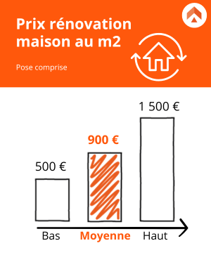 découvrez les coûts moyens de rénovation d’appartement à paris en 2025 : estimation des prix au m², conseils pour optimiser votre budget et astuces pour réussir vos travaux dans la capitale.