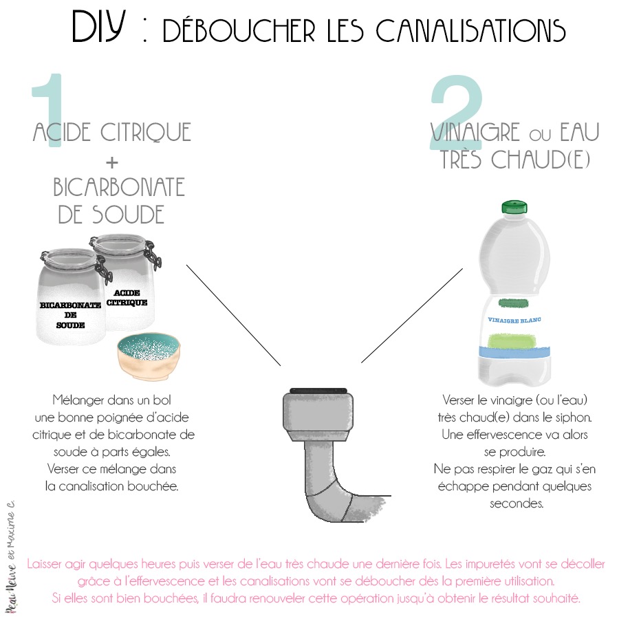 découvrez des astuces efficaces pour déboucher vos canalisations à clamart rapidement et sans tracas. conseils pratiques et solutions faciles à appliquer.