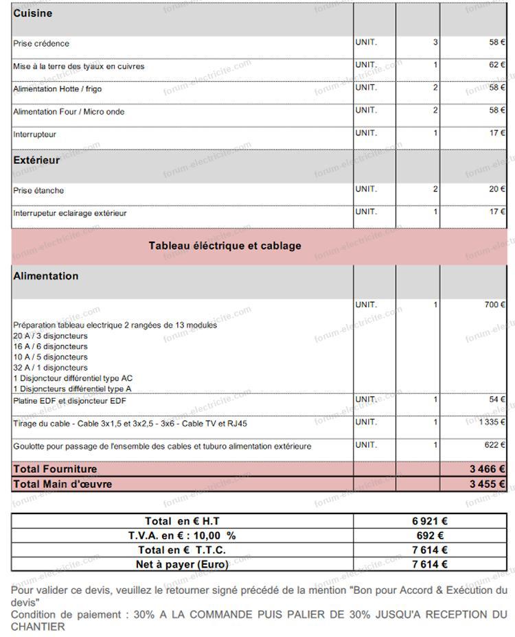 obtenez rapidement un devis électricité personnalisé pour vos travaux d'installation ou de rénovation. comparez les tarifs et trouvez un électricien qualifié près de chez vous.