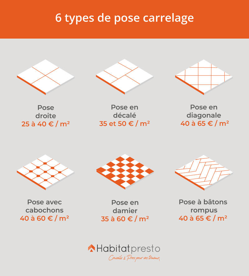 obtenez une estimation précise du coût de vos travaux de carrelage. calculez facilement le prix des matériaux et de la pose pour planifier votre budget en toute sérénité.