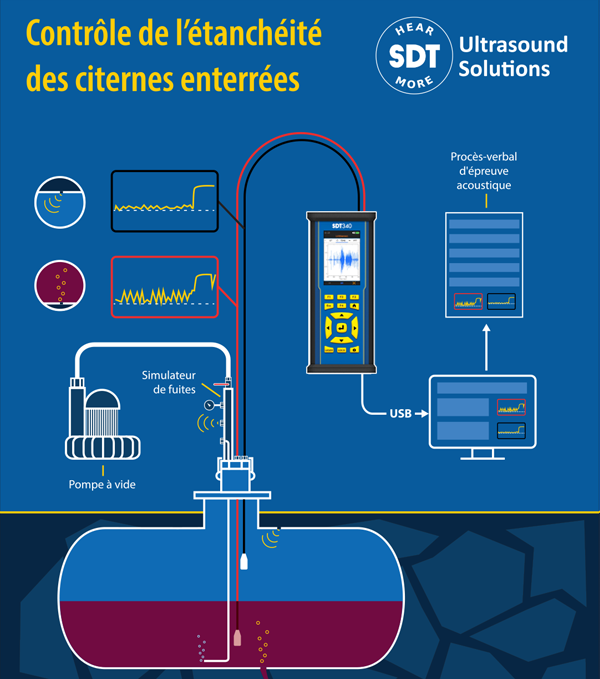 experts en étanchéité murs et planchers à paris 75009 : réalisation de tests et contrôles pour garantir l'imperméabilité et la durabilité de vos constructions.