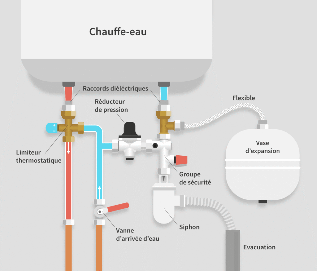 découvrez nos conseils d’experts pour l’installation de votre chauffe-eau à clamart. profitez d’une installation fiable et efficace pour votre confort quotidien.