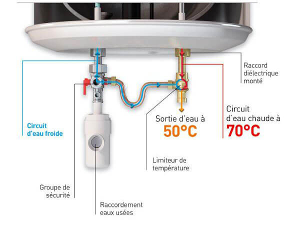 découvrez nos conseils d'experts pour l'installation de votre chauffe-eau à clamart. guide pratique pour un choix et une pose efficaces et durables.
