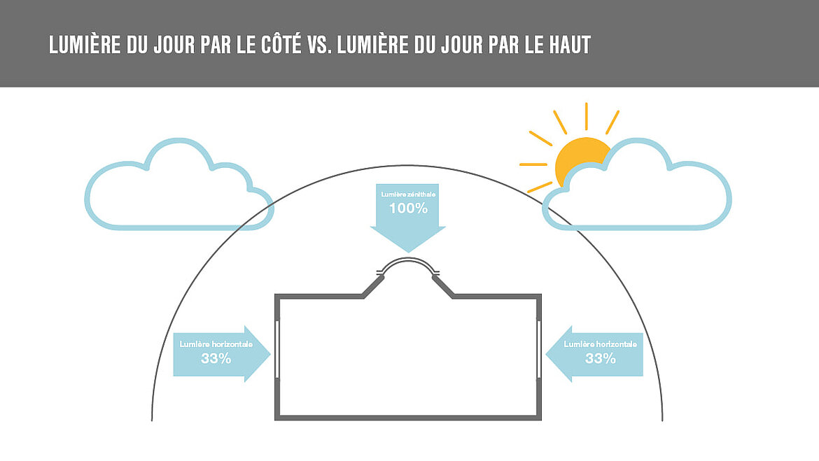 découvrez comment maximiser la lumière naturelle lors de votre rénovation à chaville pour un intérieur lumineux et agréable à vivre.