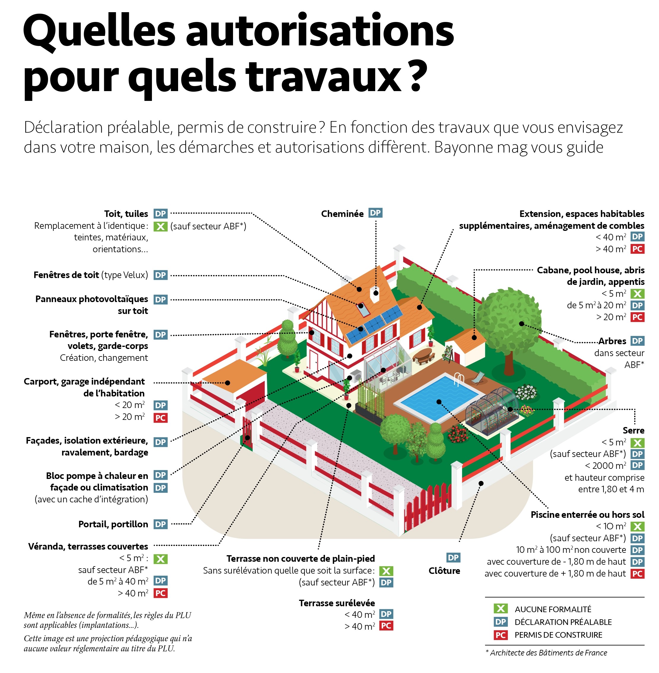 découvrez les différences entre le permis de construire et la déclaration préalable, deux démarches essentielles pour vos projets immobiliers. informez-vous sur leurs spécificités, procédures et cas d'obligation afin de réussir vos travaux dans le respect de la réglementation.