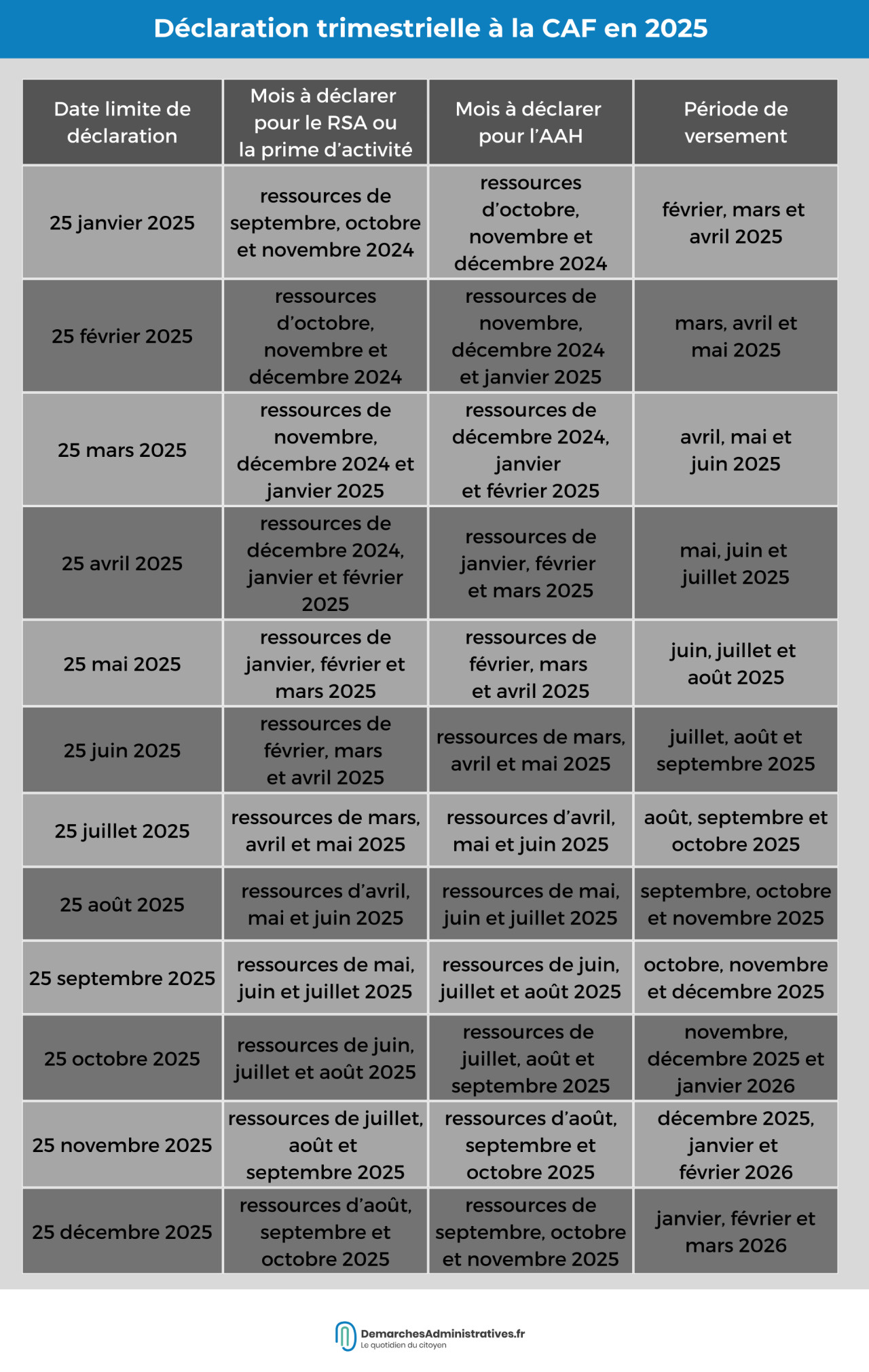 découvrez les différences entre permis et déclaration en 2025 : conditions, démarches et conseils pour réussir votre projet administratif en toute conformité.