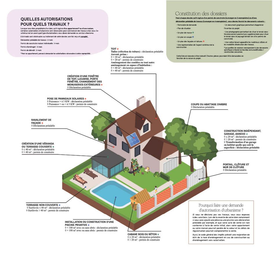 découvrez les démarches à suivre en 2025 pour savoir s’il vous faut un permis ou une simple déclaration selon votre projet. guide clair et conseils pratiques pour être en règle avec la législation française.
