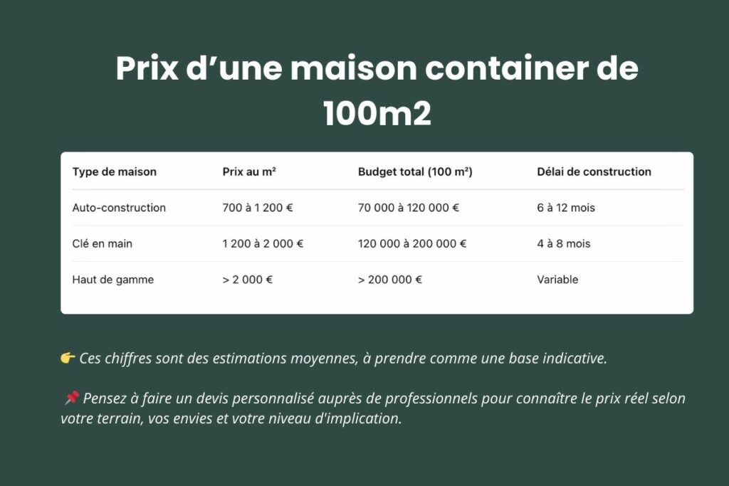 découvrez les tarifs au m² pour la pose de placo à paris 75014 en 2025. obtenez une estimation précise des coûts pour vos travaux de rénovation ou construction.