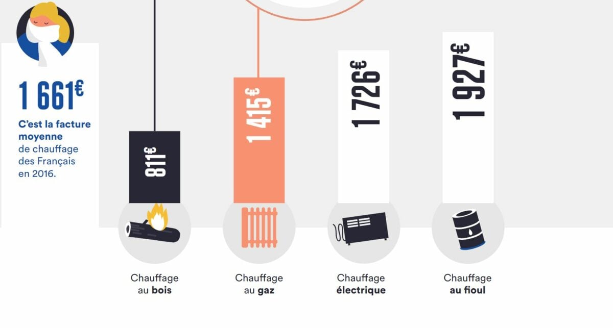 découvrez comment la rénovation à chaville peut vous aider à optimiser vos économies d’énergie grâce à des solutions efficaces et durables adaptées à votre logement.