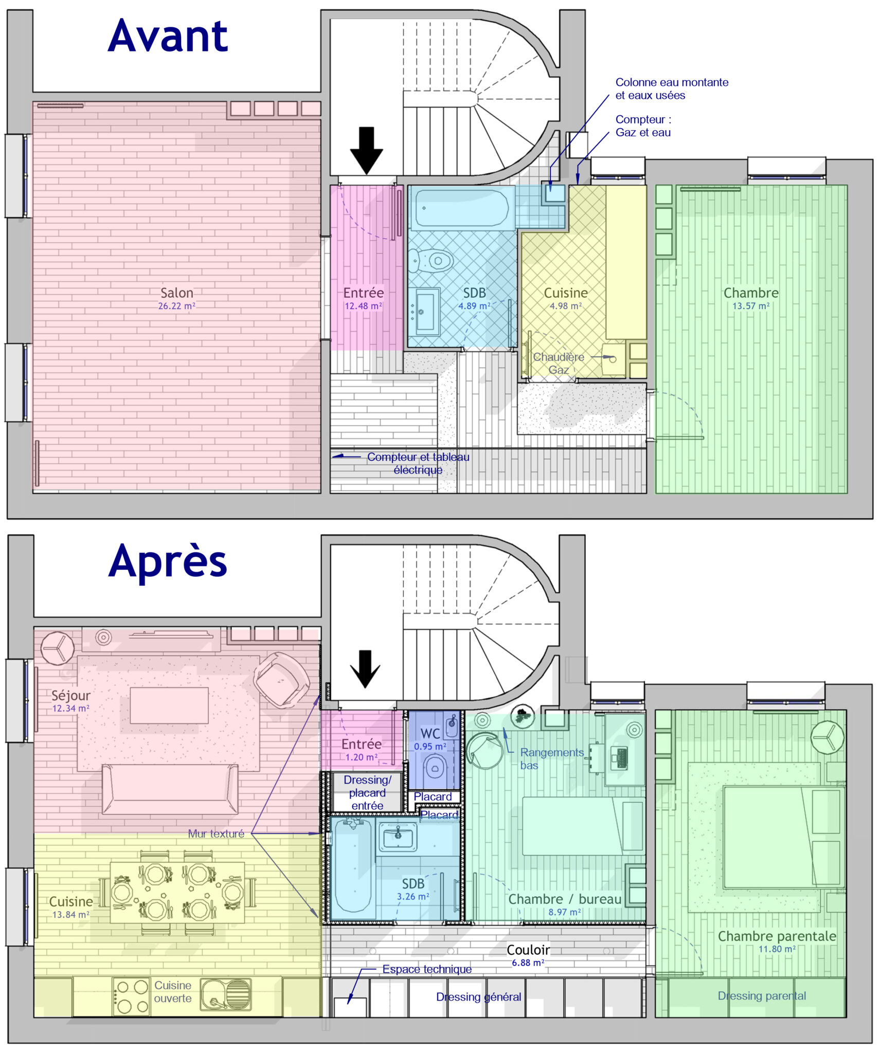 découvrez notre guide 2025 complet pour la rénovation intérieure à paris 15e. conseils, tendances et astuces pour transformer votre espace avec succès.