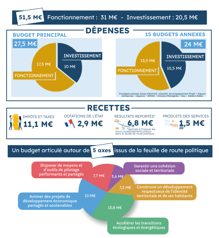 découvrez nos conseils essentiels et estimez votre budget pour la rénovation à paris 75020 en 2025. optimisez vos travaux avec des astuces pratiques et un guide complet.
