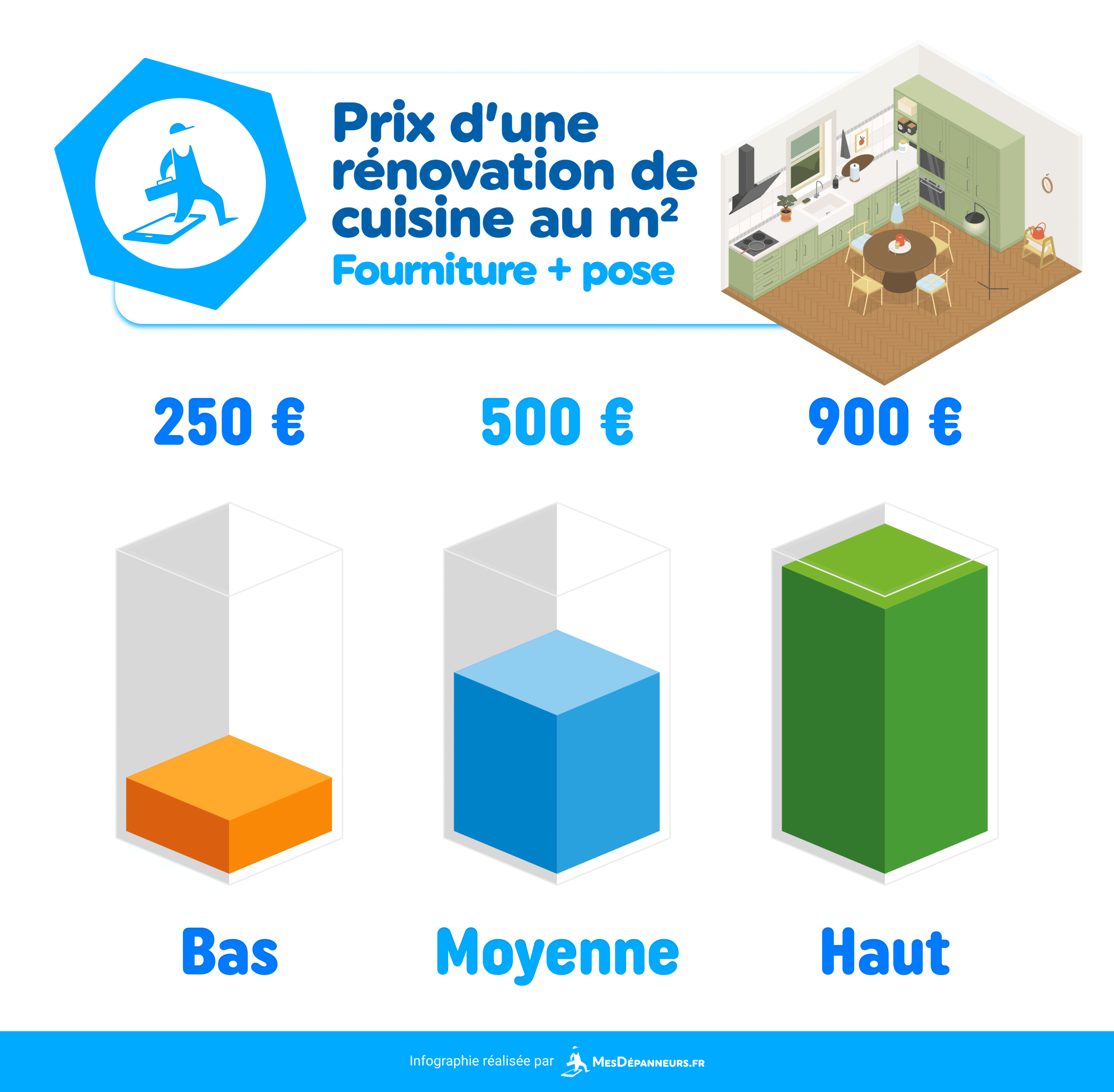découvrez le coût moyen de la rénovation d'un appartement au m², avec des conseils pour estimer votre budget et réussir vos travaux efficacement.