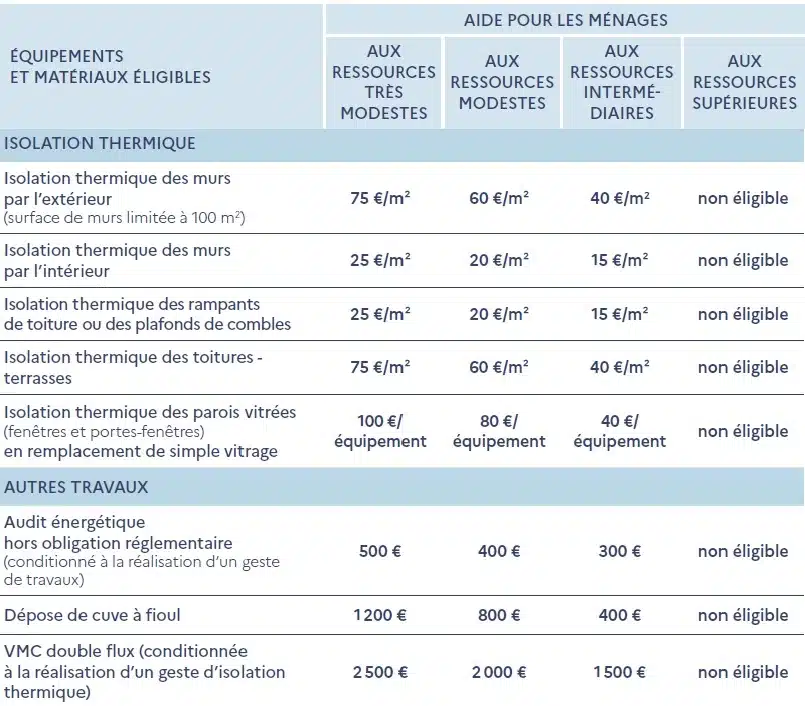 découvrez la meilleure entreprise de rénovation à paris, spécialisée dans tous vos projets de rénovation intérieure et extérieure avec qualité et professionnalisme.